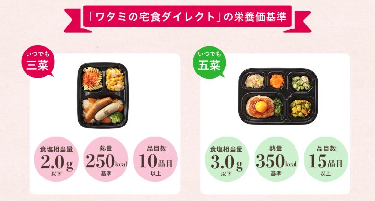 ワタミの宅食ダイレクトの栄養価基準　公式サイトよりスクショ